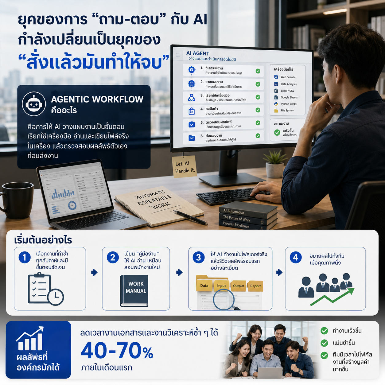 ให้ AI ลงมือทำงานแทน: ทำความรู้จัก Agentic Workflow