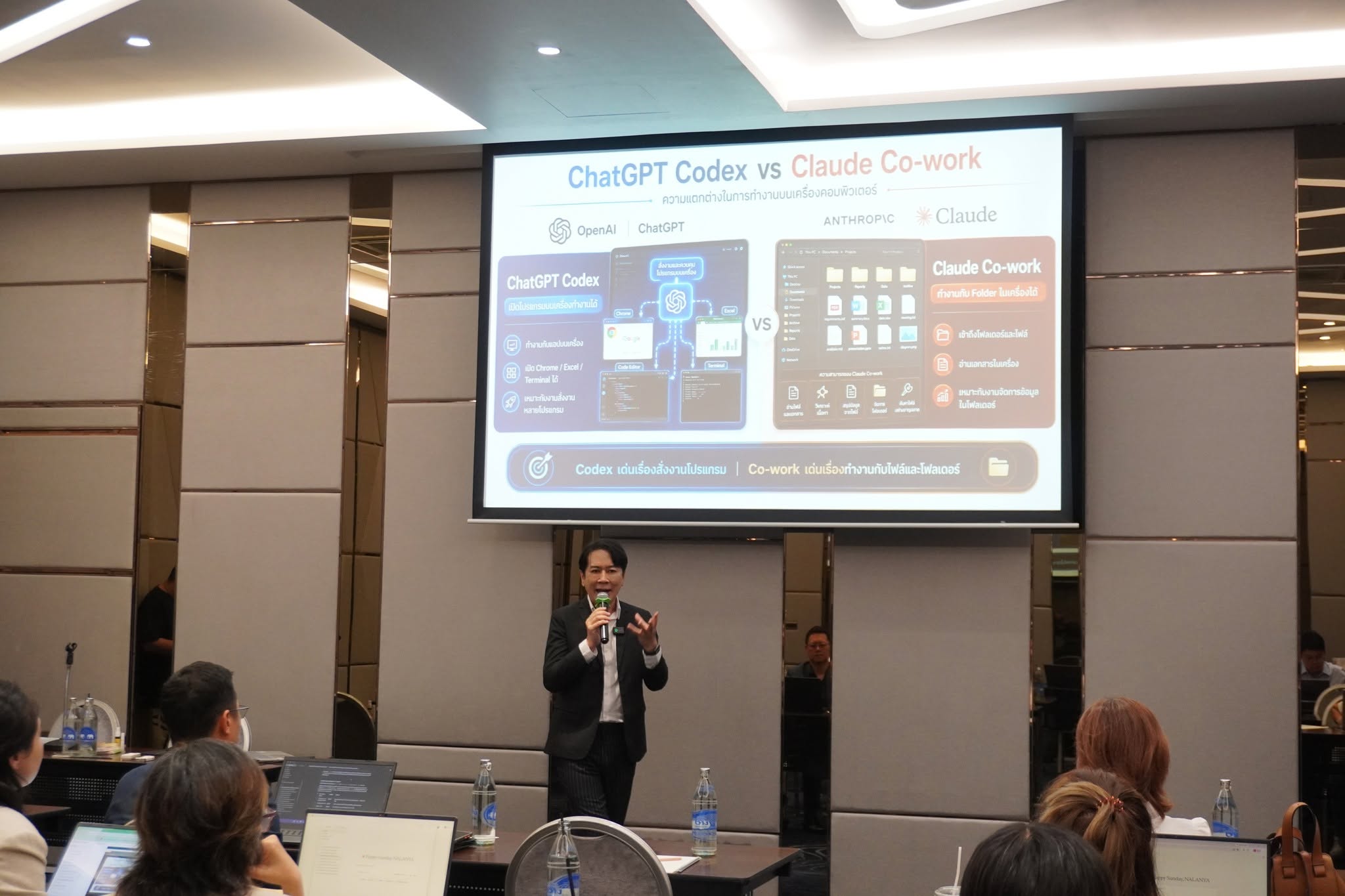 Claude Co-Work for Business — Claude Co-Work for Business ภาพที่ 6